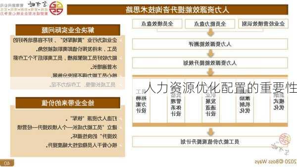 人力资源优化配置的重要性