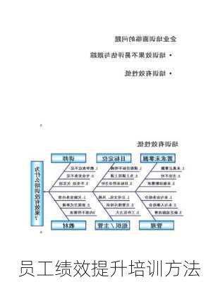 员工绩效提升培训方法
