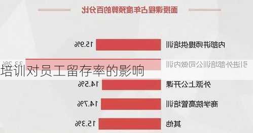 培训对员工留存率的影响