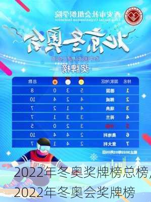 2022年冬奥奖牌榜总榜,2022年冬奥会奖牌榜