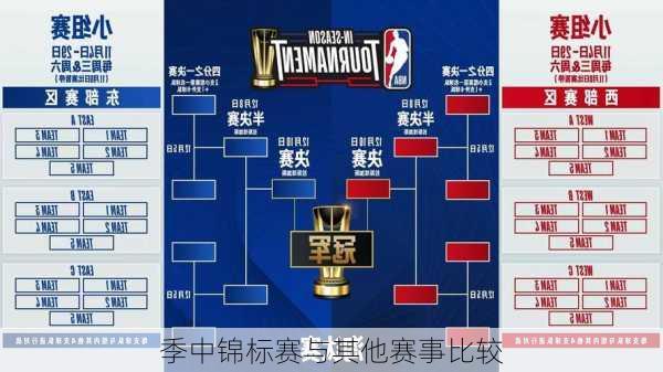 季中锦标赛与其他赛事比较