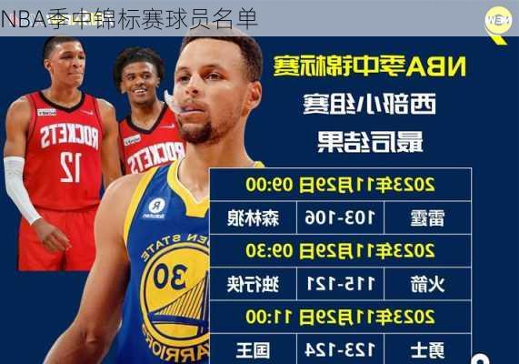 NBA季中锦标赛球员名单