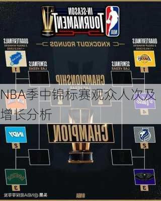 NBA季中锦标赛观众人次及增长分析