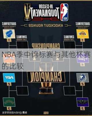 NBA季中锦标赛与其他杯赛的比较