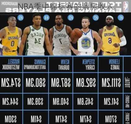 NBA季中锦标赛的票房收入