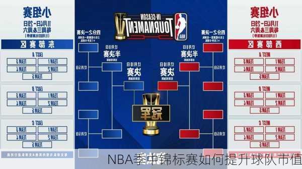 NBA季中锦标赛如何提升球队市值