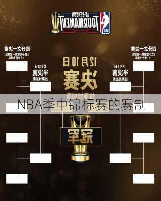NBA季中锦标赛的赛制