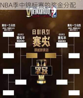 NBA季中锦标赛的奖金分配