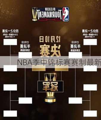 NBA季中锦标赛赛制最新