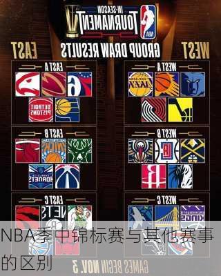 NBA季中锦标赛与其他赛事的区别