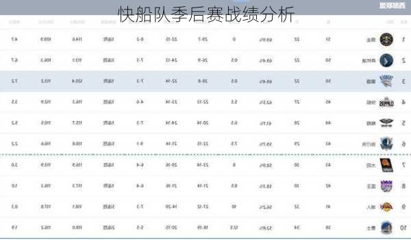 快船队季后赛战绩分析