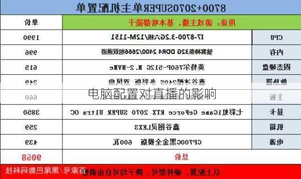电脑配置对直播的影响