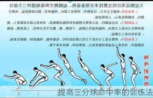 提高三分球命中率的训练法