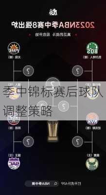 季中锦标赛后球队调整策略