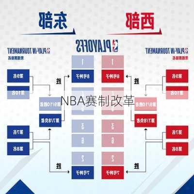 NBA赛制改革