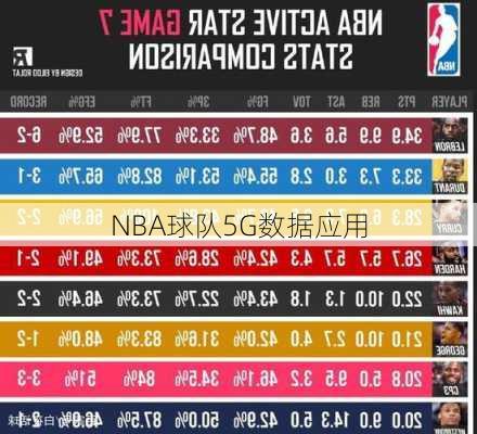 NBA球队5G数据应用