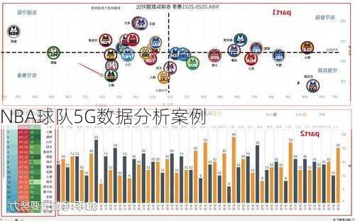 NBA球队5G数据分析案例