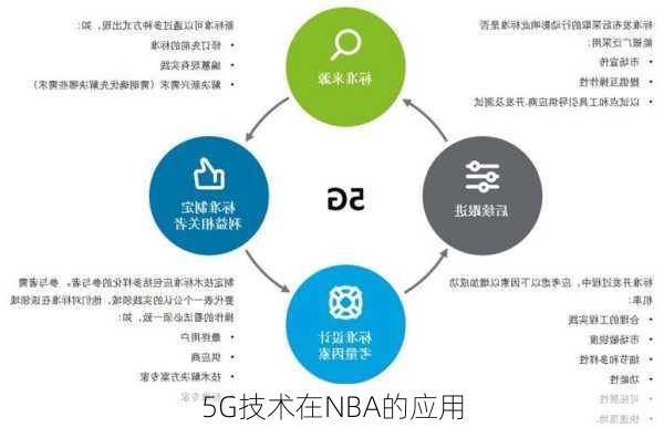 5G技术在NBA的应用