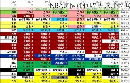 NBA球队如何收集球迷数据