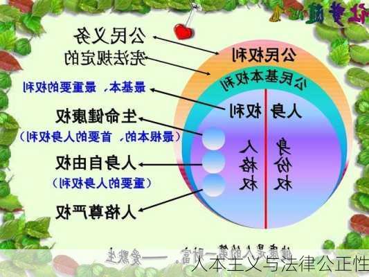 人本主义与法律公正性