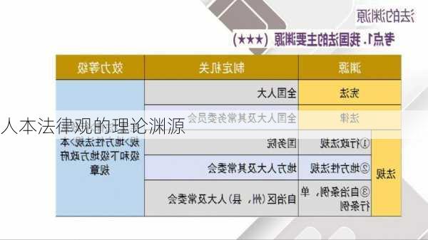 人本法律观的理论渊源