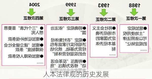 人本法律观的历史发展