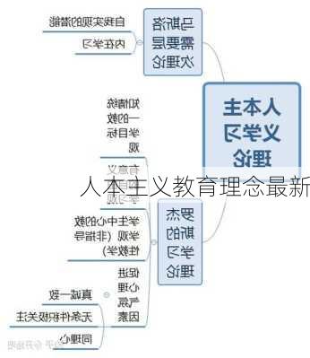 人本主义教育理念最新