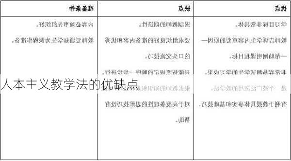 人本主义教学法的优缺点
