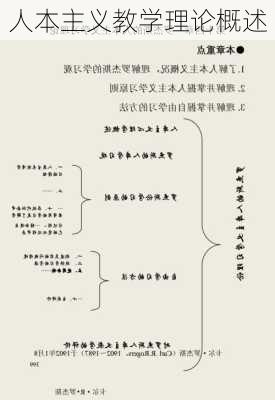 人本主义教学理论概述