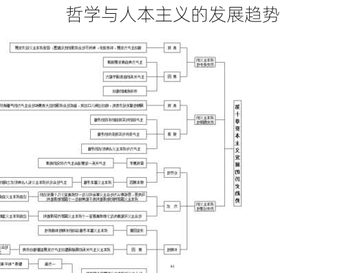 哲学与人本主义的发展趋势
