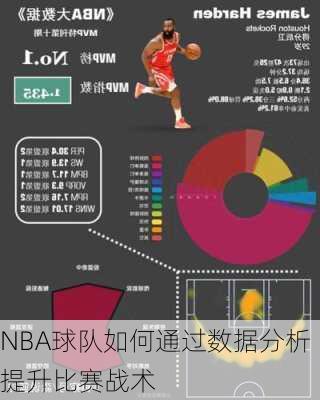 NBA球队如何通过数据分析提升比赛战术