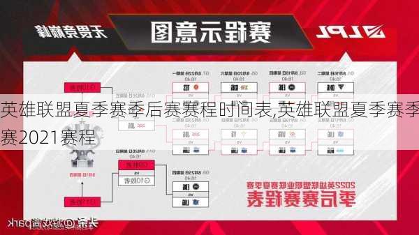 英雄联盟夏季赛季后赛赛程时间表,英雄联盟夏季赛季后赛2021赛程