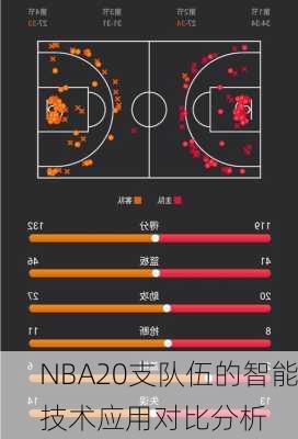 NBA20支队伍的智能技术应用对比分析