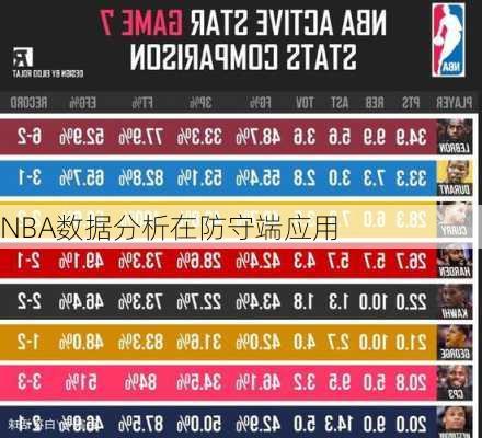 NBA数据分析在防守端应用