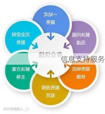 信息支持服务