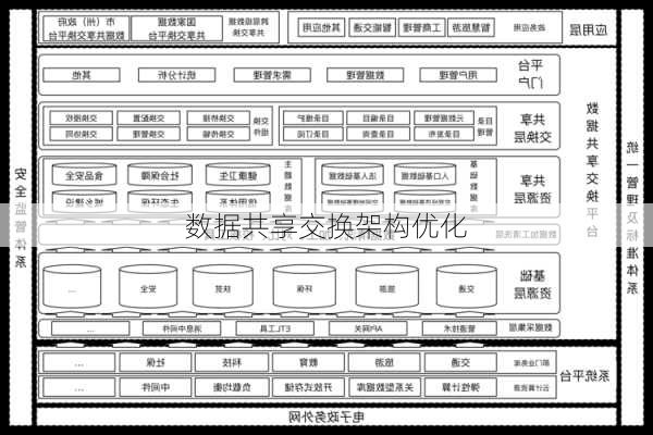 数据共享交换架构优化