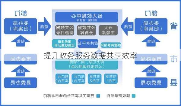 提升政务服务数据共享效率