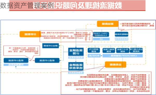 数据资产管理案例
