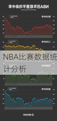 NBA比赛数据统计分析