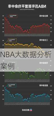 NBA大数据分析案例