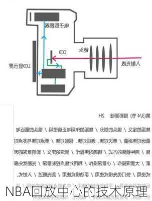 NBA回放中心的技术原理