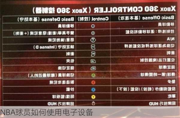 NBA球员如何使用电子设备