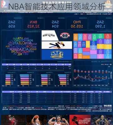 NBA智能技术应用领域分析