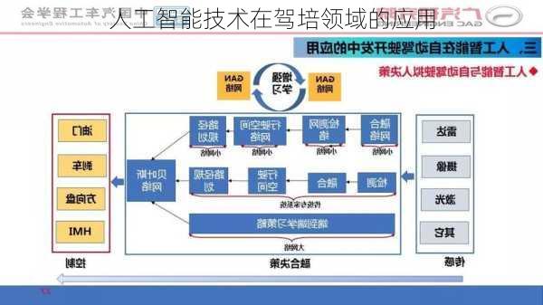 人工智能技术在驾培领域的应用