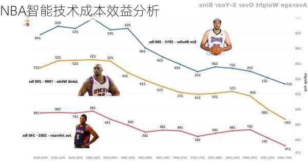 NBA智能技术成本效益分析