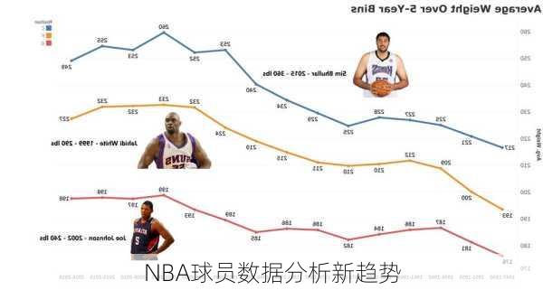 NBA球员数据分析新趋势
