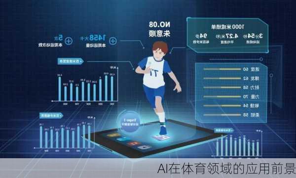 AI在体育领域的应用前景