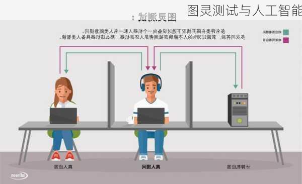 图灵测试与人工智能