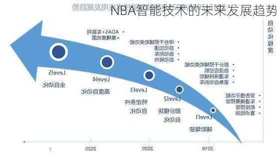 NBA智能技术的未来发展趋势
