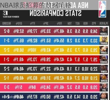 NBA球员招募的数据策略